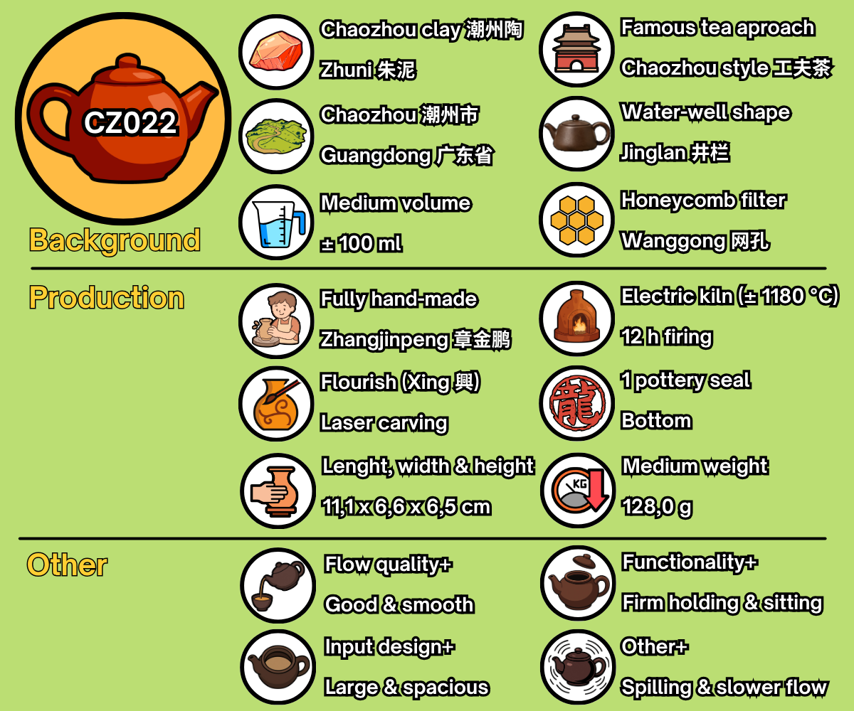 CZ022 - EN